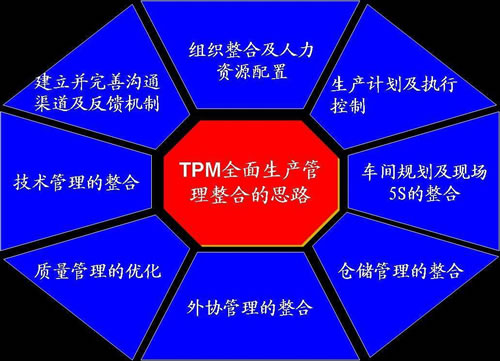 成功推行TPM管理