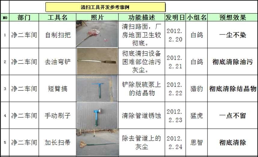 设备清扫工具开发活动