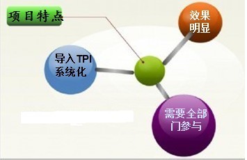 华天谋项目特点