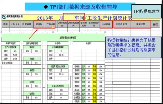 TPI活动开展