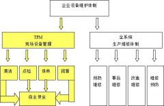 OEE在推行TPM时真得很重要吗?