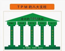 tpm自主保全实践的探索与思考