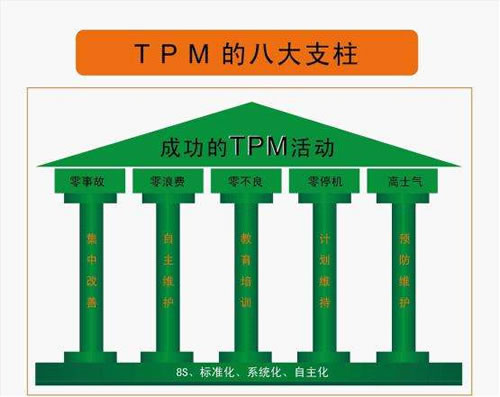 tpm自主保全实践的探索与思考
