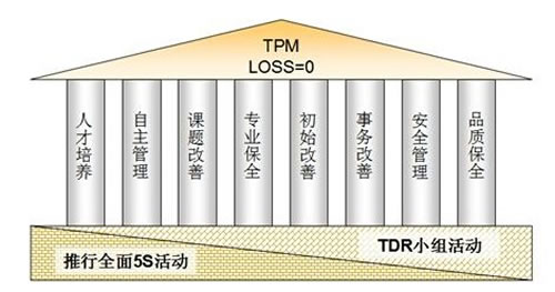 TPM势在必行