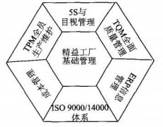 怎样提高企业精益生产管理水平?