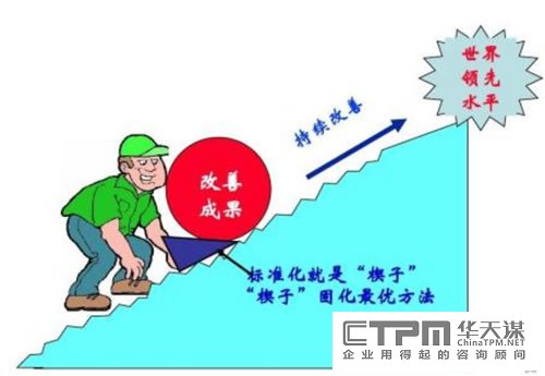 精益生产TOC管理改善