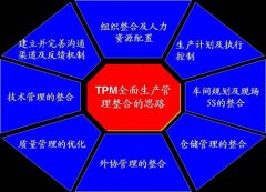 如何才能成功推行TPM管理?
