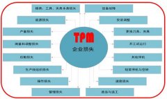 TPM管理方法有哪些?
