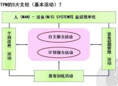 TPM设备管理的思考与讨论