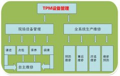 企业生存必备TPM