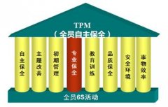 TPM管理的实施真的对企业有帮助吗?