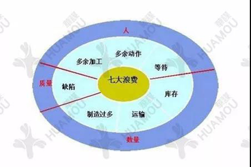 工厂企业开展精益生产管理没有捷径可走，管理者必看的要点...