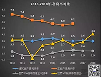 建筑行业利润困局，出路到底在哪里？