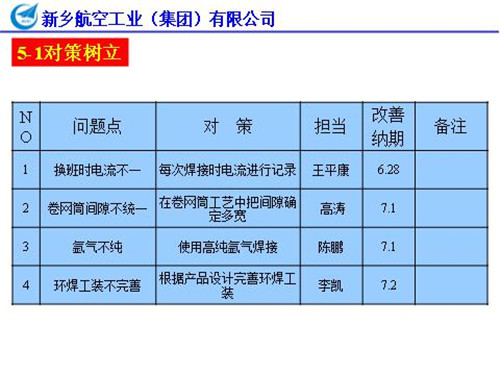 5S主题活动案例