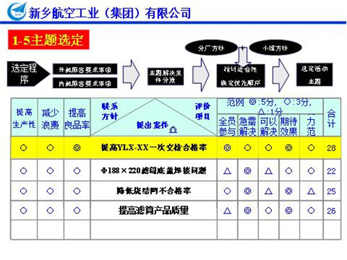 主题活动案例