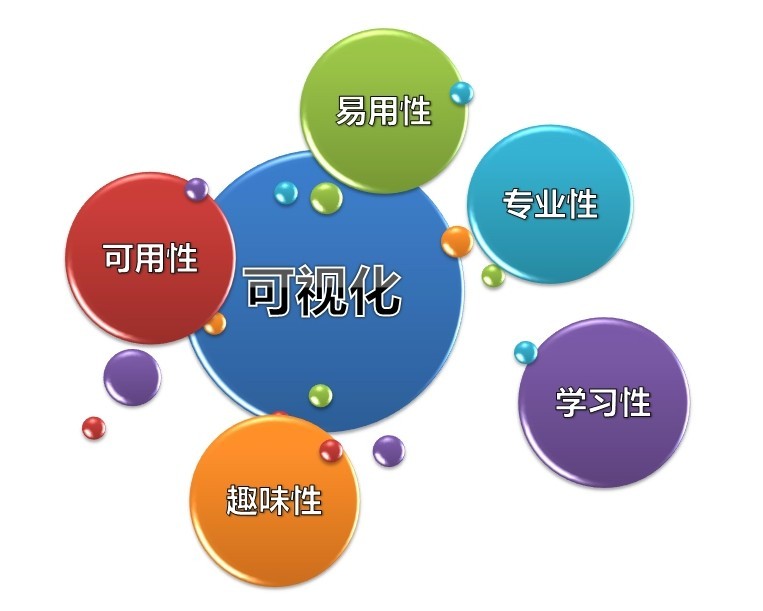 华天谋项目特点