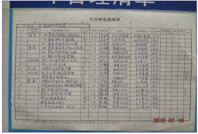 小组自主管理活动