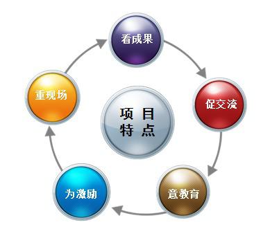 0step项目特点