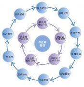 供应商管理