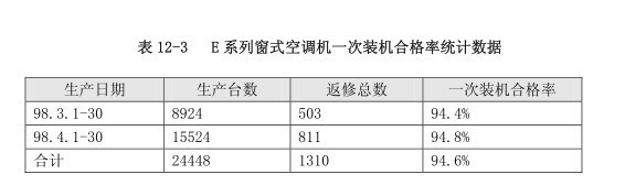 全面质量管理TQM应用案例