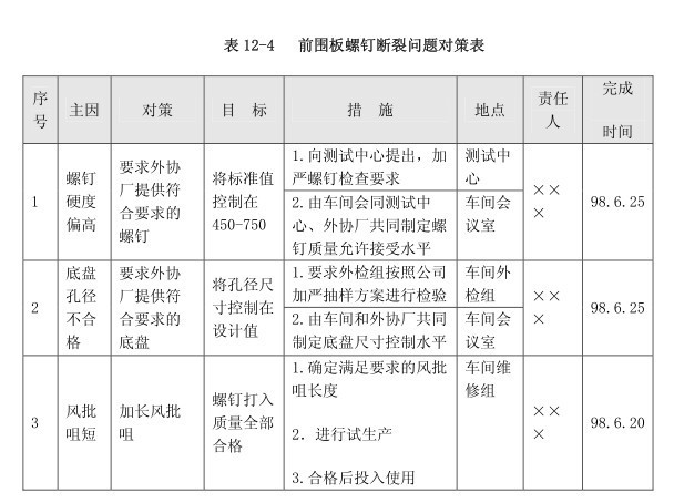 全面质量管理TQM应用案例