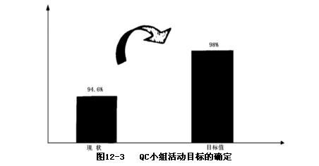 全面质量管理TQM应用案例