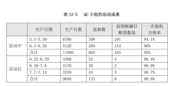 全面质量管理TQM应用案例