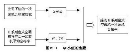 全面质量管理TQM应用案例