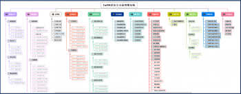 生益科技信息化项目案例 ---设备管理信息化系统V5.0