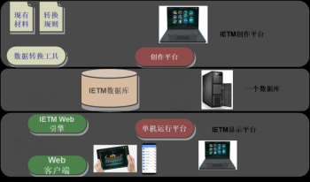 招金矿业股份有限公司IETM项目案例 - IETM助力招金矿业设管理信息化建设