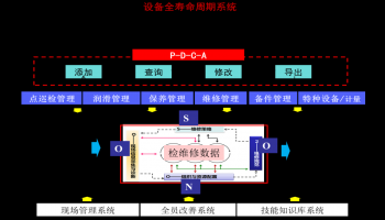 扬农信息化项目案例  -iTnPM@EAM设备管理信息化