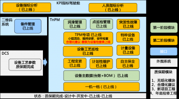 优利德信息化项目案例  -打造TnPM设备管理信息化