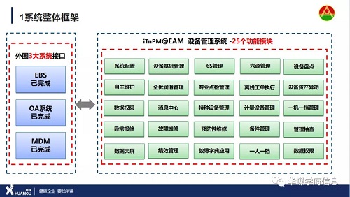 华谋学府iTnPM@EAM系统在大中矿业的应用