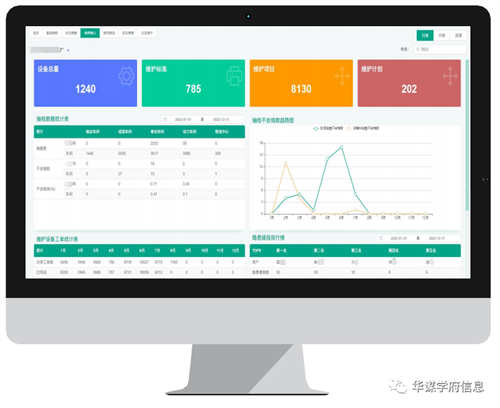 TnPM系统中的设备“六精” 数据指标管控