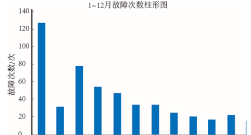 精益TnPM：企业增效的锦囊妙计