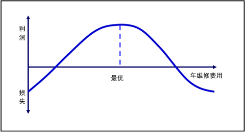 640 (2)
