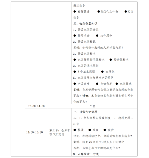 01（培训通知）关于举办高效仓库管理与库存控制研修班的通知V1_08