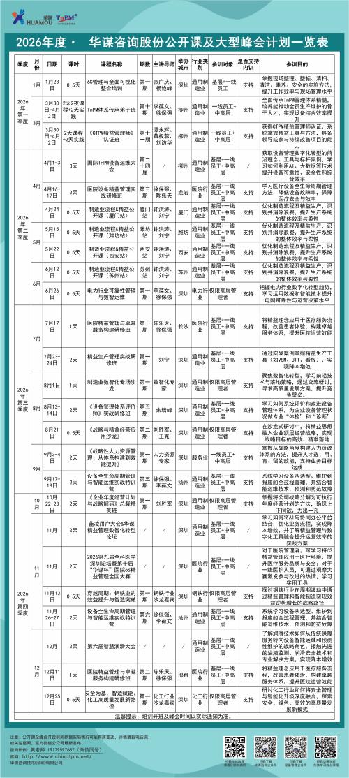 2026年度·华谋咨询股份精品公开课计划(4)(1)