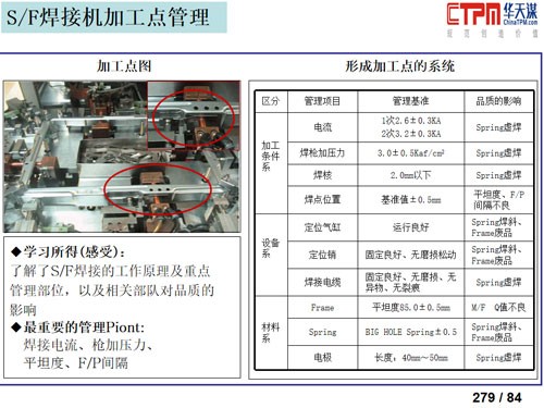 加工点管理