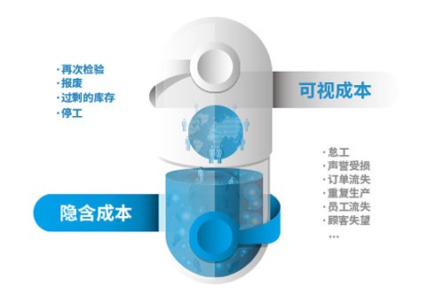 成本管理体系