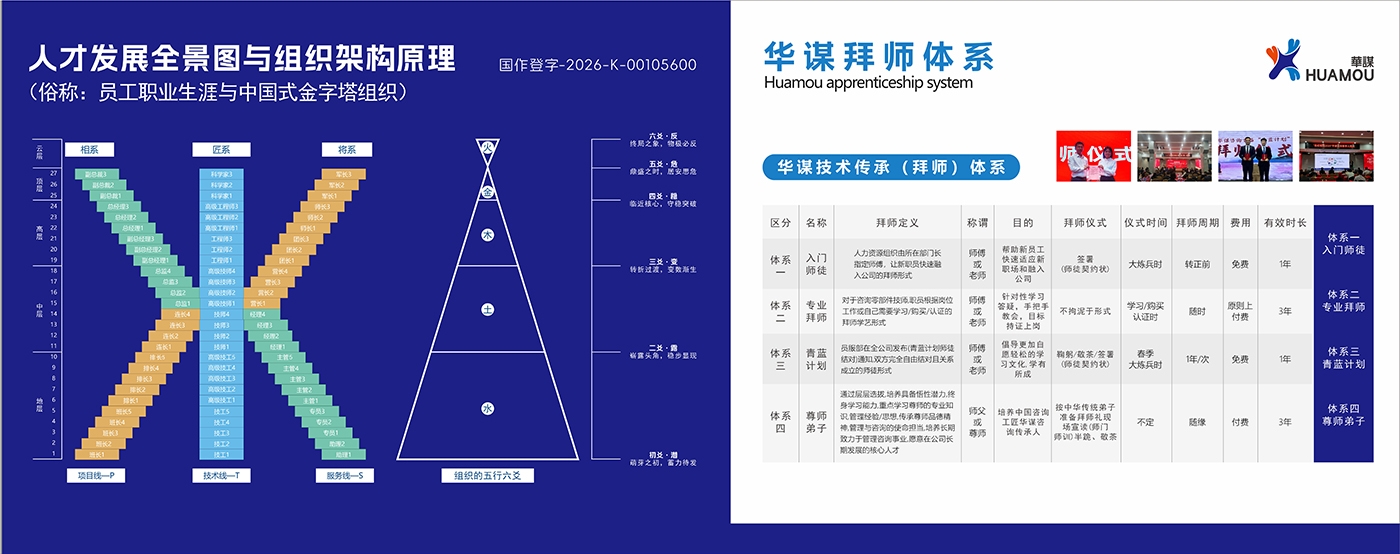 bd2d92af84e9400f28f767ad13812e76.jpg 职业生涯规划图拜师体系图.jpg