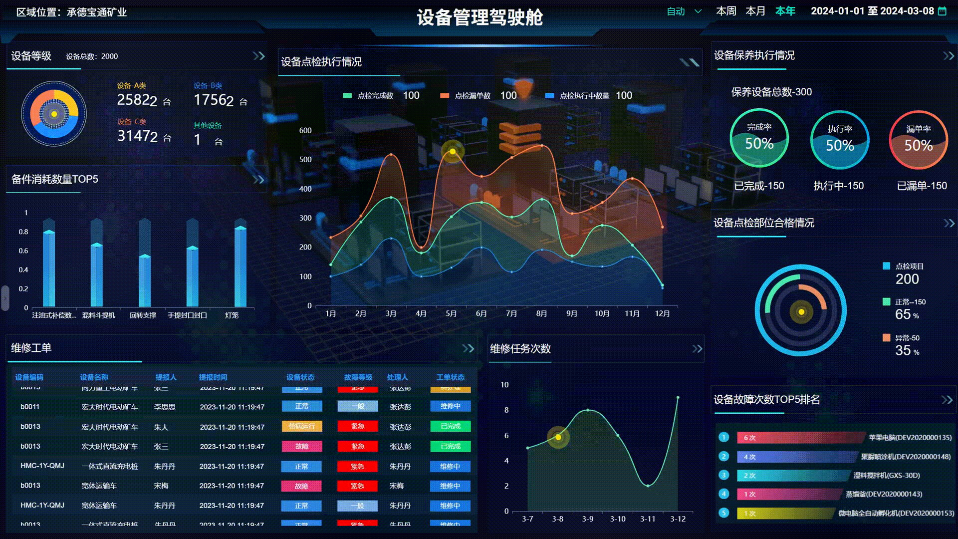 可视化数据驾驶舱与绩效分析