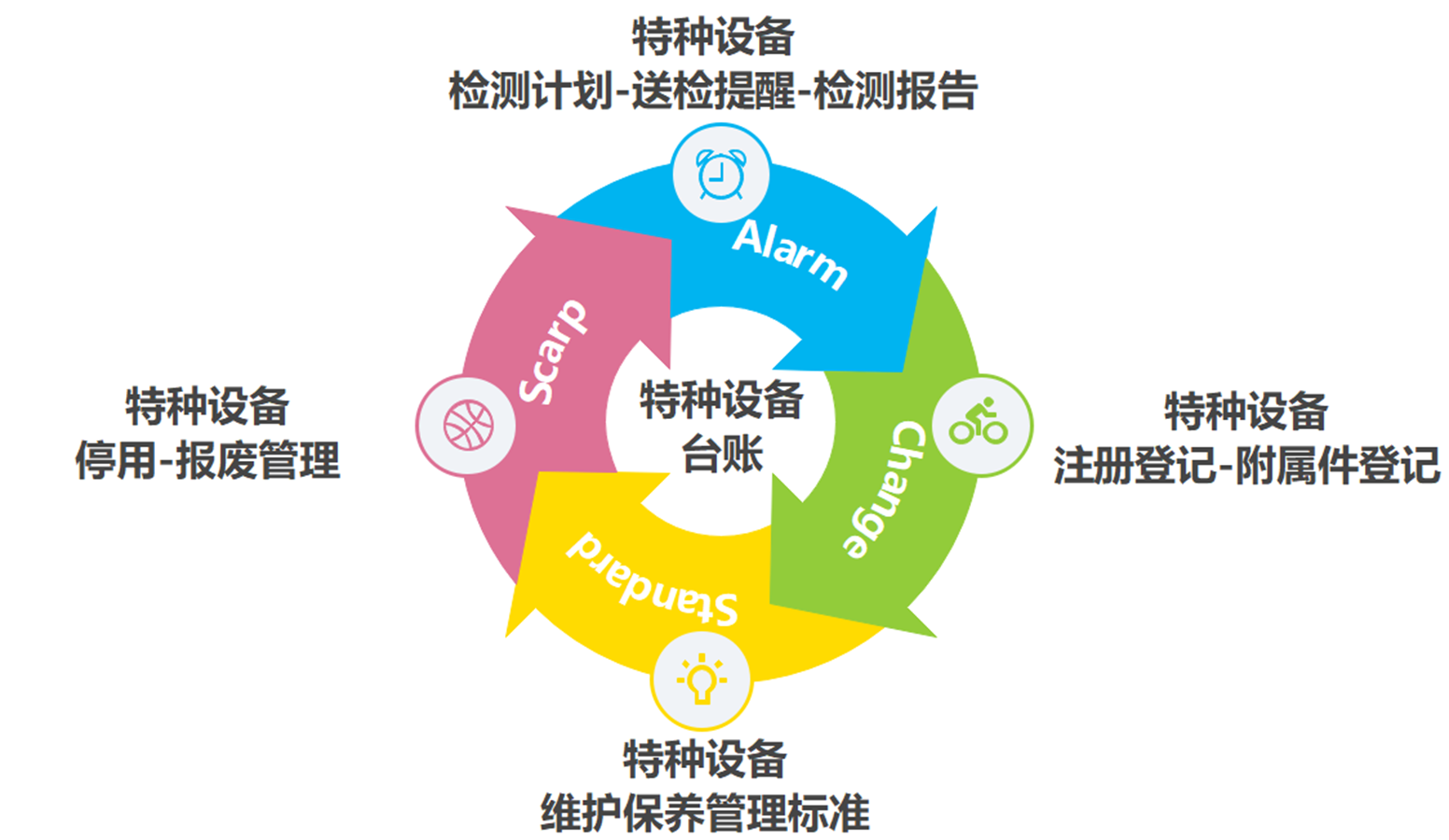 设备技改与特殊作业安全管控