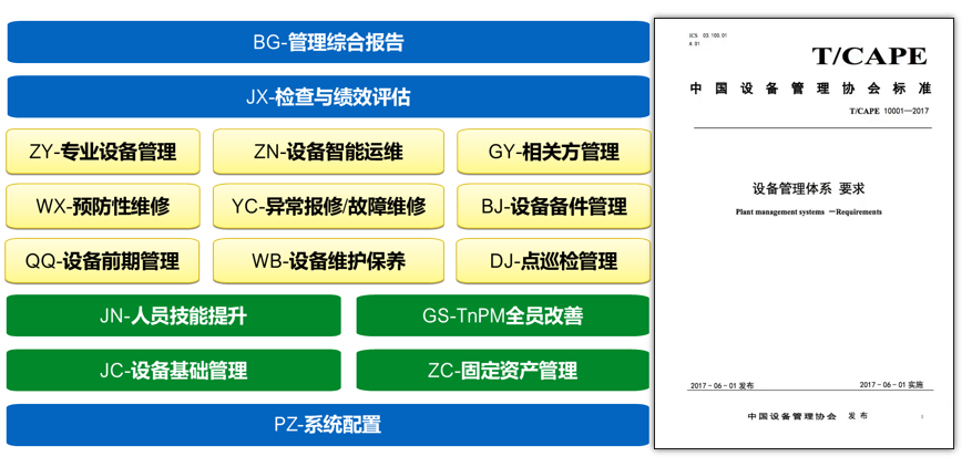 全生命周期数字化管控，降本增效稳生产
